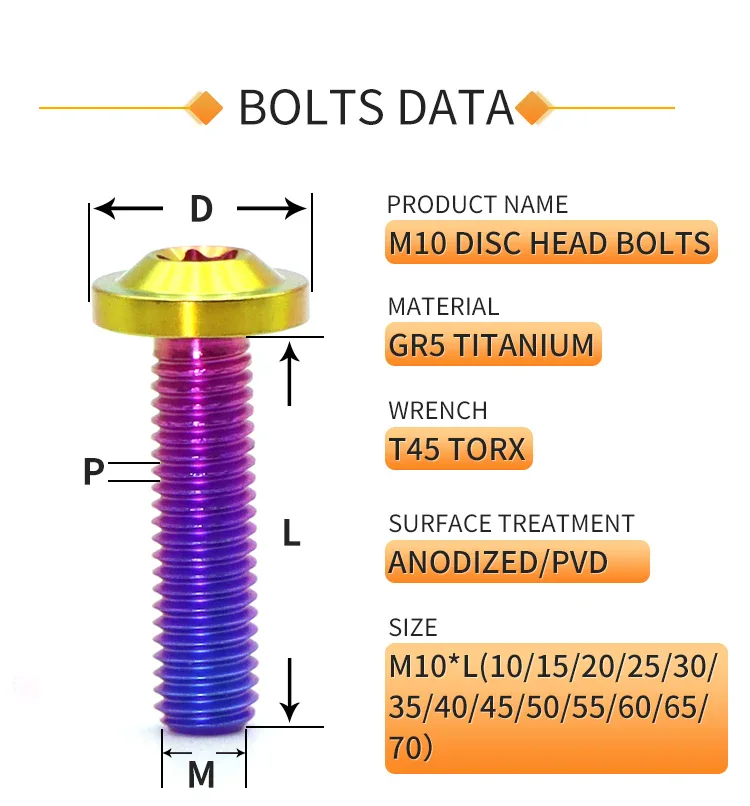 Bolt size 