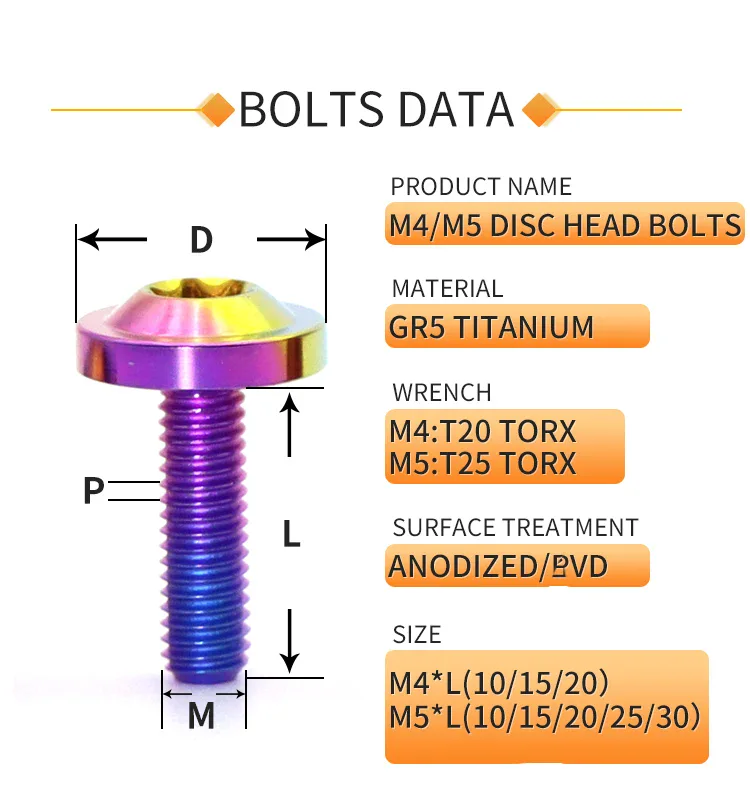 Bolt size 