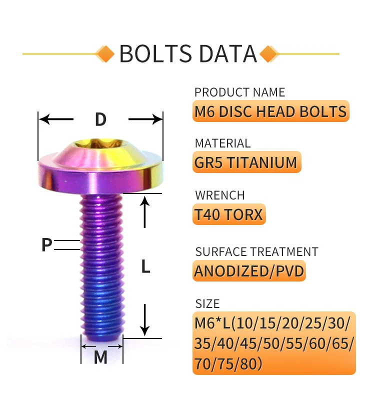 Bolt size 