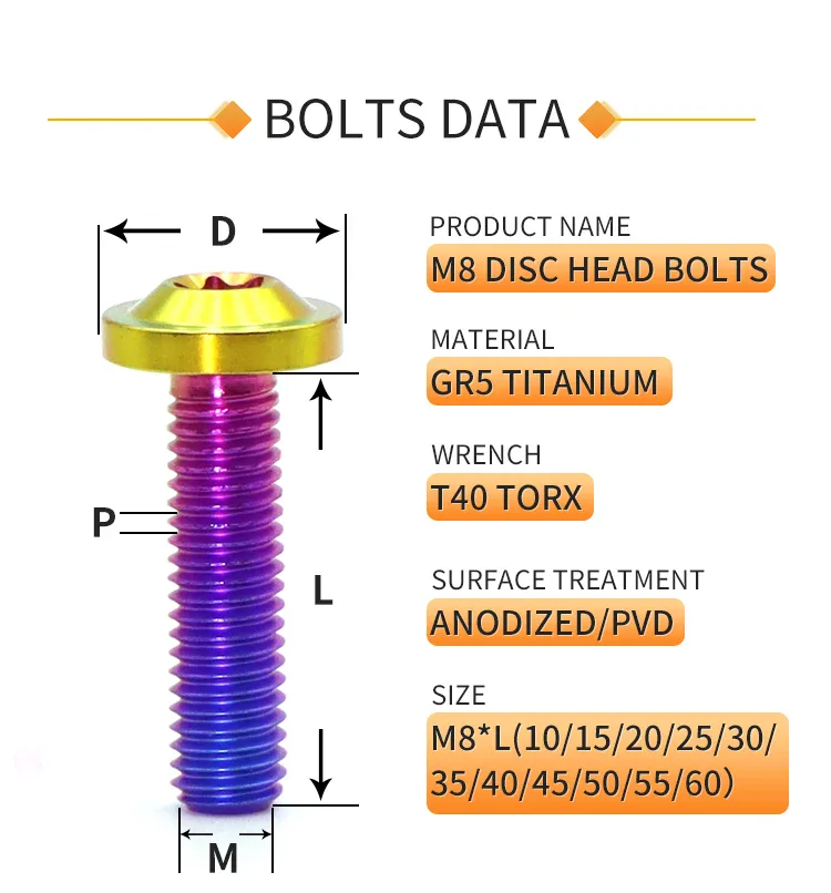 Bolt size 