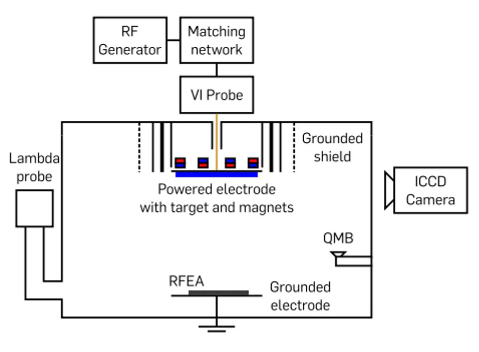 RF Sputtering Working Principle