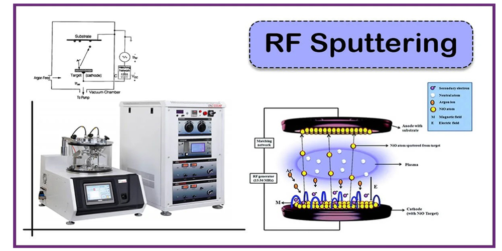 RF-Sputtering