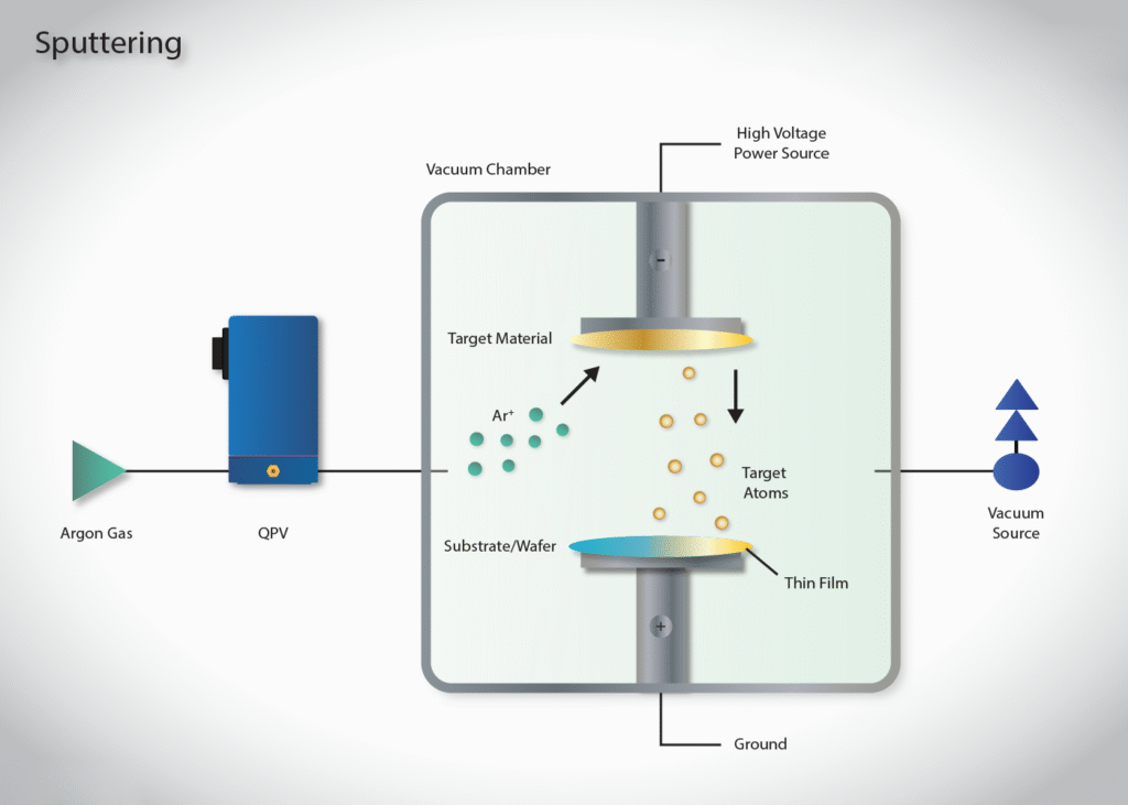 Sputtering Working Mechanism