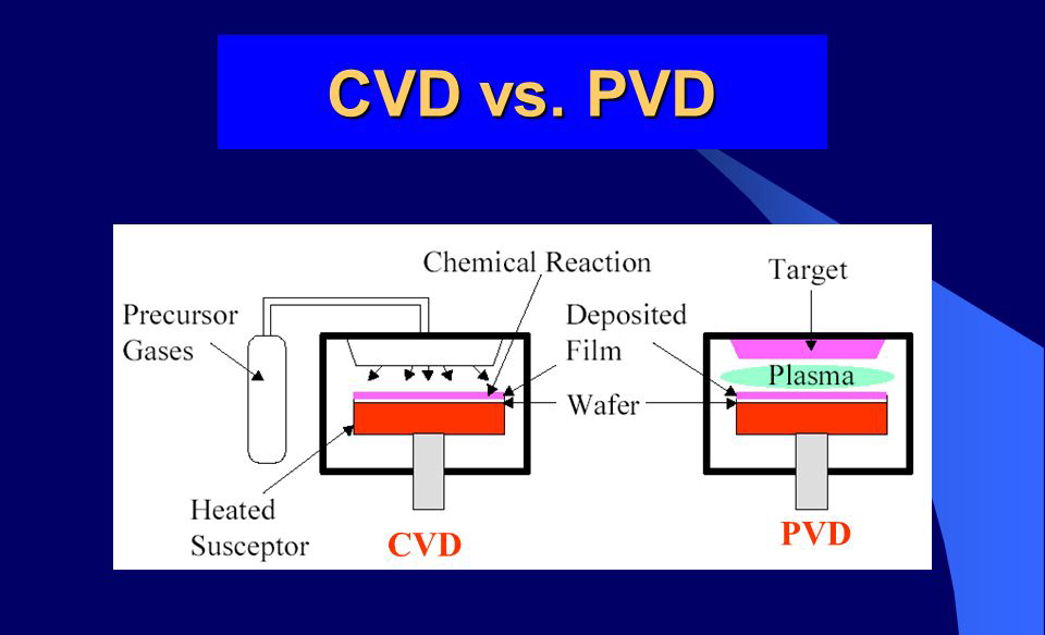 Chemical Vapor Deposition vs. Physical Vapor Deposition
