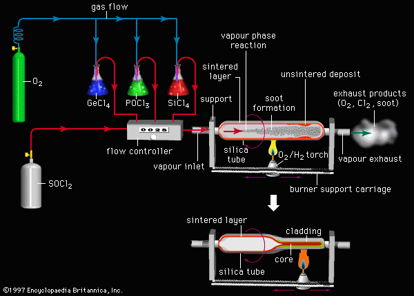 Principles of Chemical Vapor Deposition