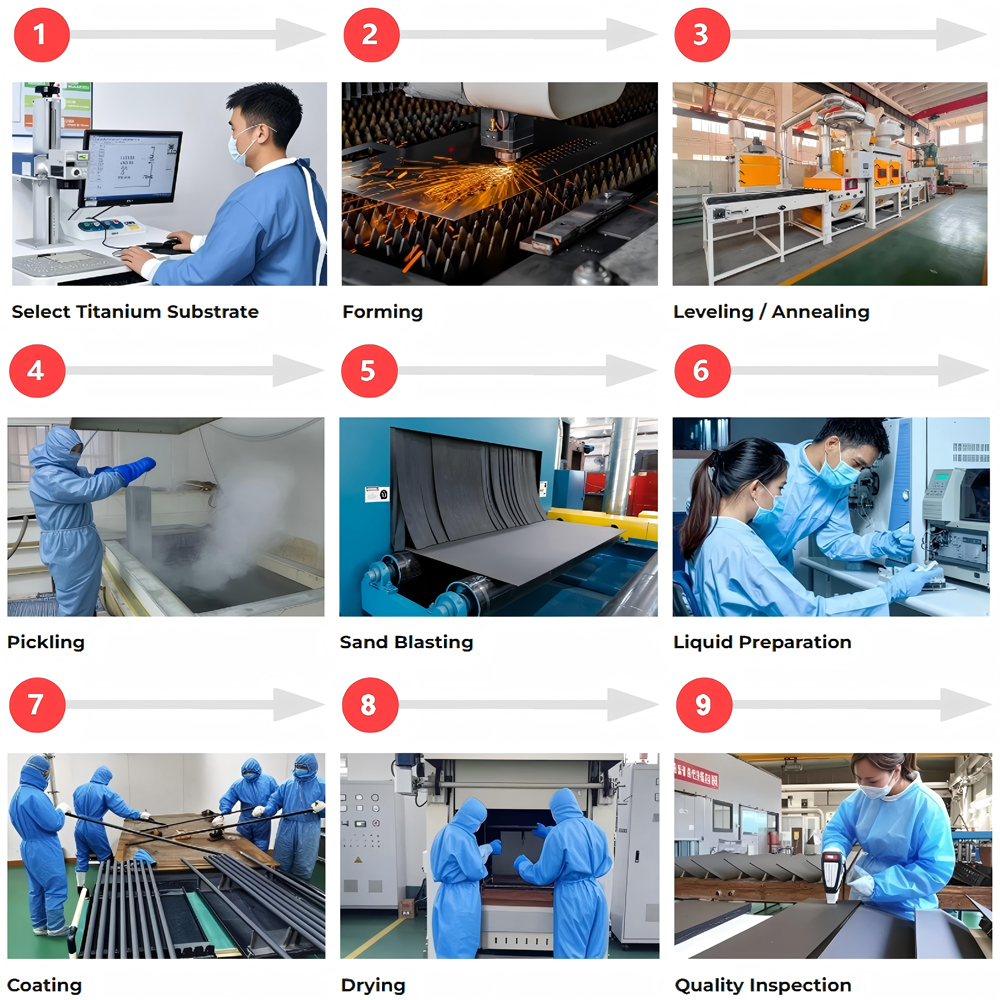 Titanium-Anode-Manufacturing