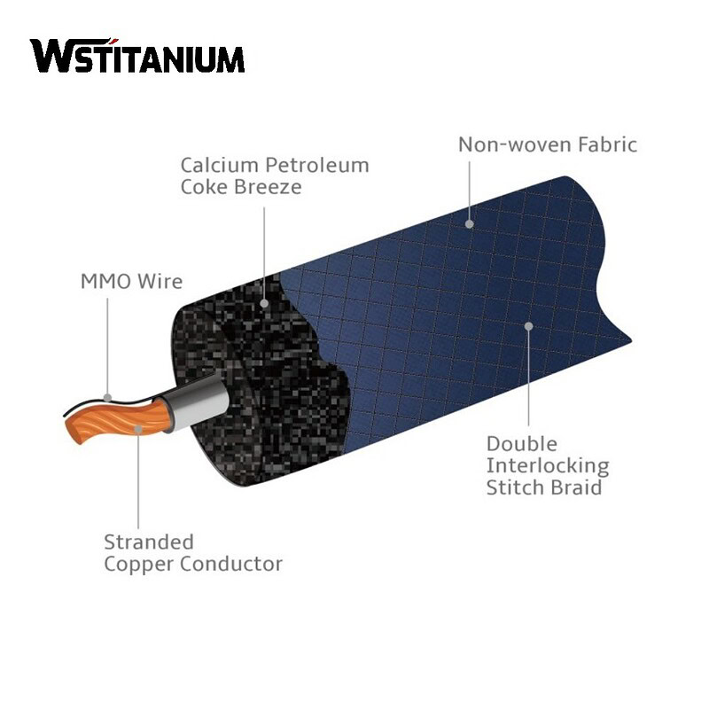 ICCP MMO Flexible Anode