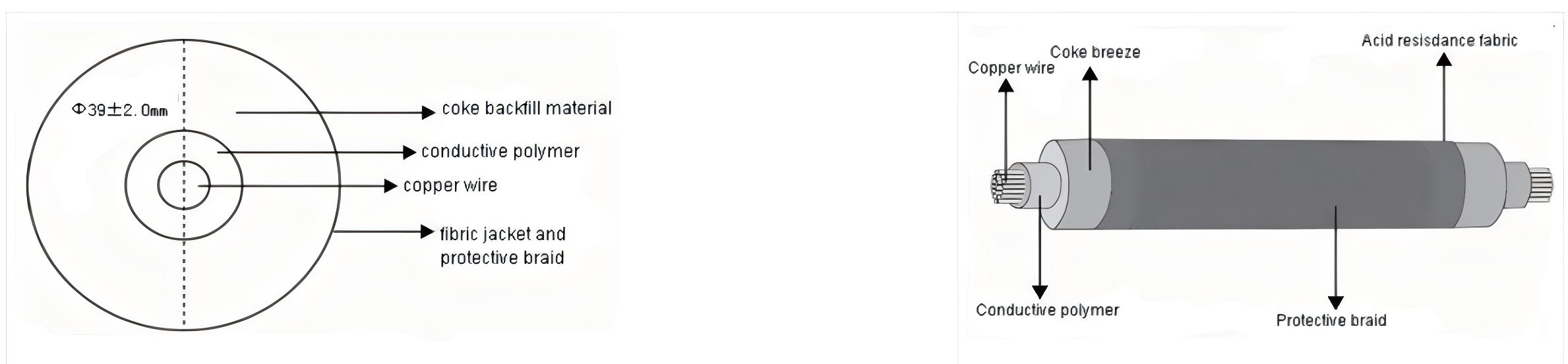 ICCP MMO Flexible Anode