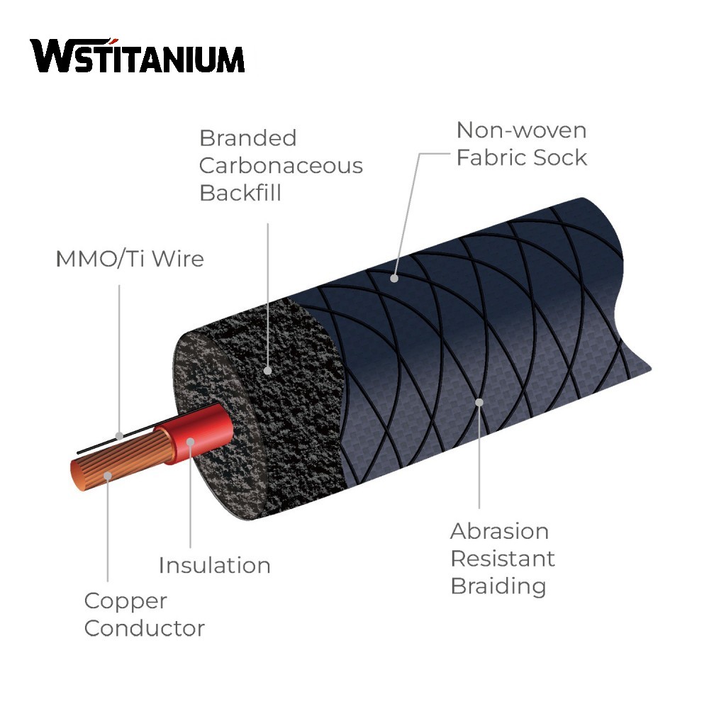ICCP MMO Linear Anodes